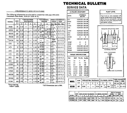 Product picture Yamaha 1973 RD-350 Parts List for Service and Repair