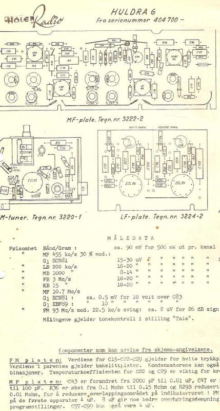 Product picture Tandberg Huldra 6 ,  Service Manual