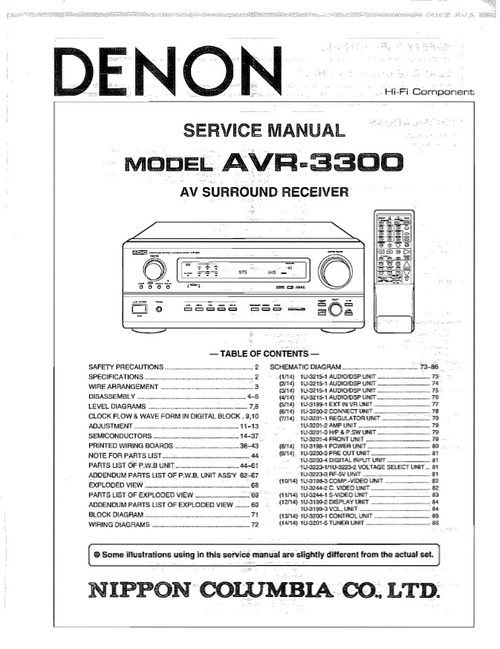 Product picture Denon AVR-3300 Service Manual