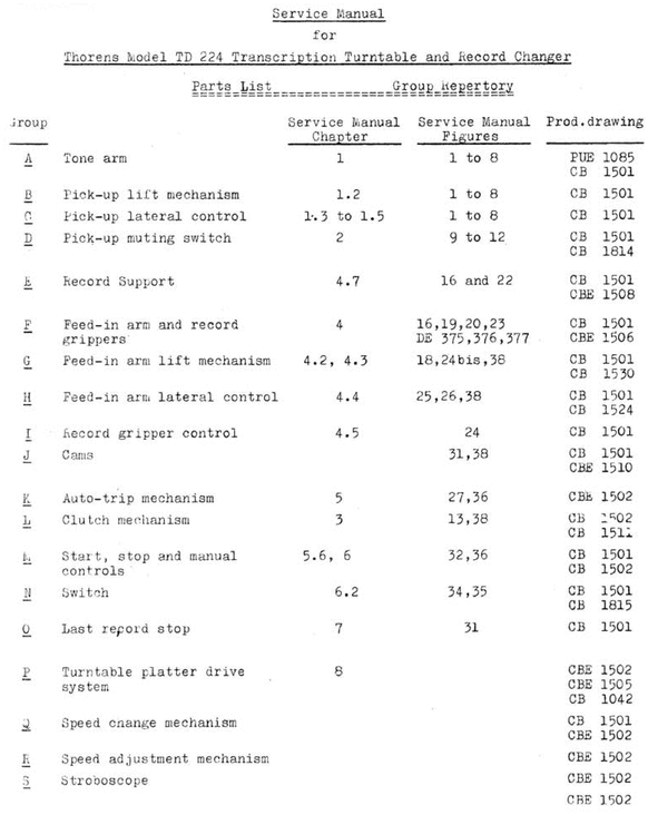 Product picture Thorens TD-224  Turntable , Service Manual
